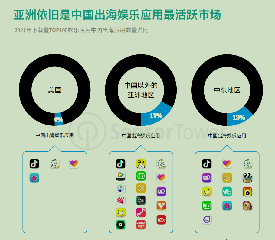 新方向系列：一场PK四十万美元，TikTok娱乐直播还有窗口期吗？